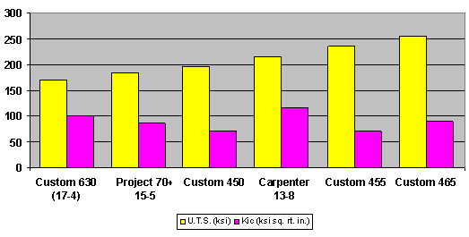 a59custom465aug06fig3