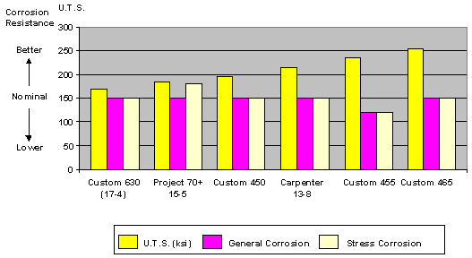 ta59custom465aug06fig5
