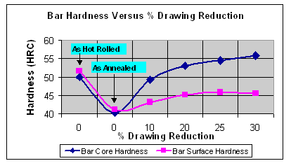 tech article med fig3b