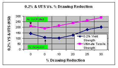 tech article med fig3c