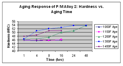 tech article med fig5