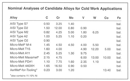 ta4003febabcs_analyses