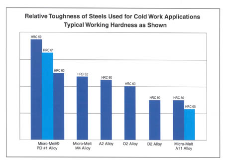 ta4003febabcs_toughness