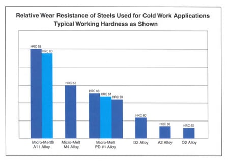 ta4003febabcs_of_tooling