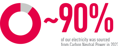 Carpenter Technology Nuclear Percentage 90 2023