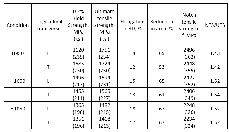 Custom 465 Stainless Blog